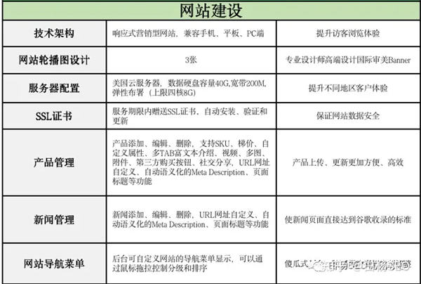 Google SEO怎么做？谷歌seo优化包含哪些内容? Google SEO优化 SEO SEO推广 第4张