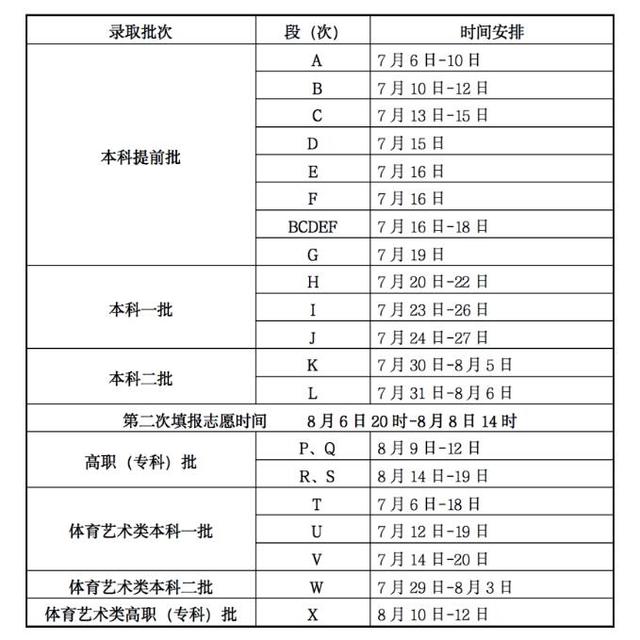 「考动力」多地高招录取启动_@考生,请留意录取信息 「考动力」多地高招录取启动_@考生,请留意录取信息