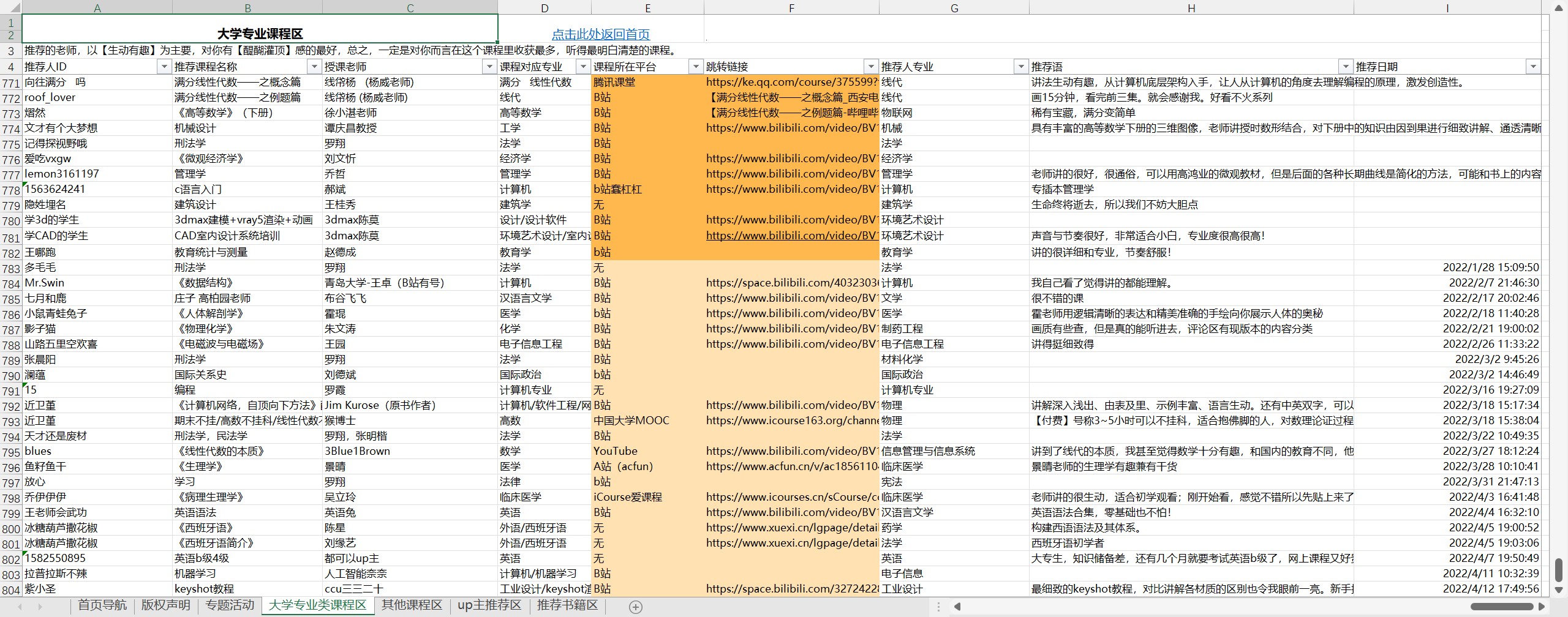 最全公开课知识库——热心网友小否分享！