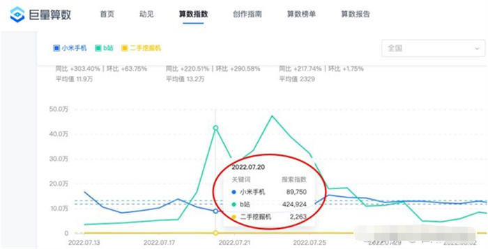 做抖音关键词综合排名，综合指数与搜索指数以哪个为准 SEO优化 抖音 SEO推广 第9张