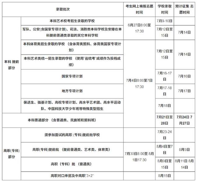 「考动力」多地高招录取启动_@考生，请留意录取信息