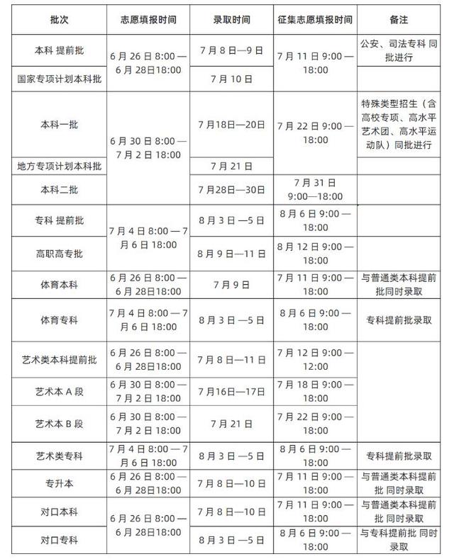 「考动力」多地高招录取启动_@考生,请留意录取信息 「考动力」多地高招录取启动_@考生,请留意录取信息