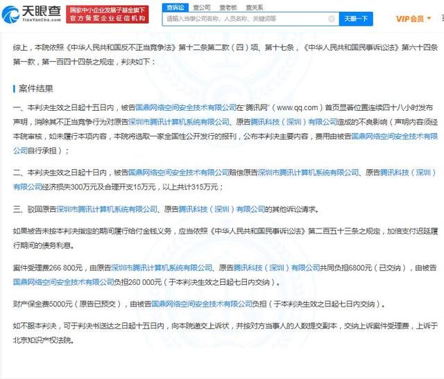 腾讯起诉第三方插件公司获赔315万 腾讯起诉第三方插件公司获赔315万