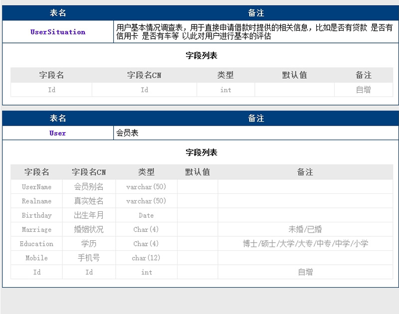 【首发】数据库表结构管理工具 v1.0