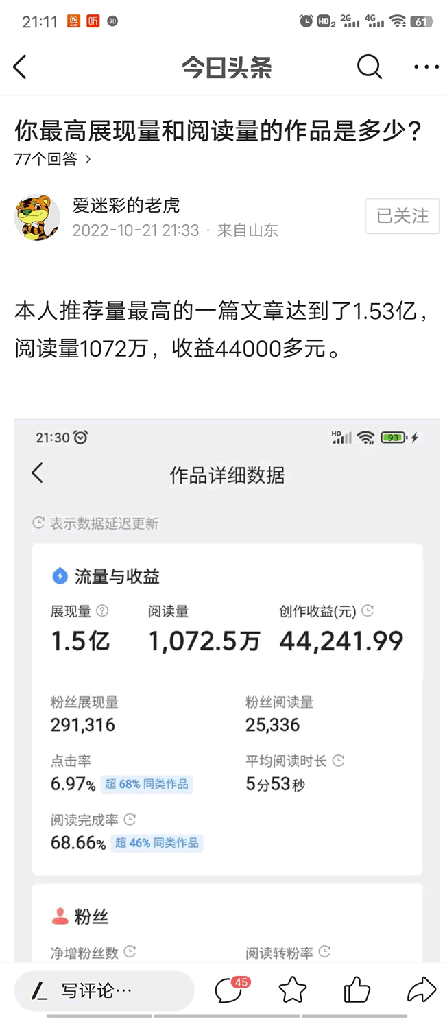 微头条展现量1.5亿，阅读量1075万，收益44000元 网赚 今日头条 微新闻 第1张