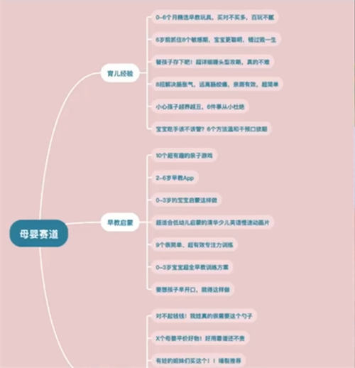 让你不缺爆款内容选题来源的10个方法 自媒体 博客运营 第9张