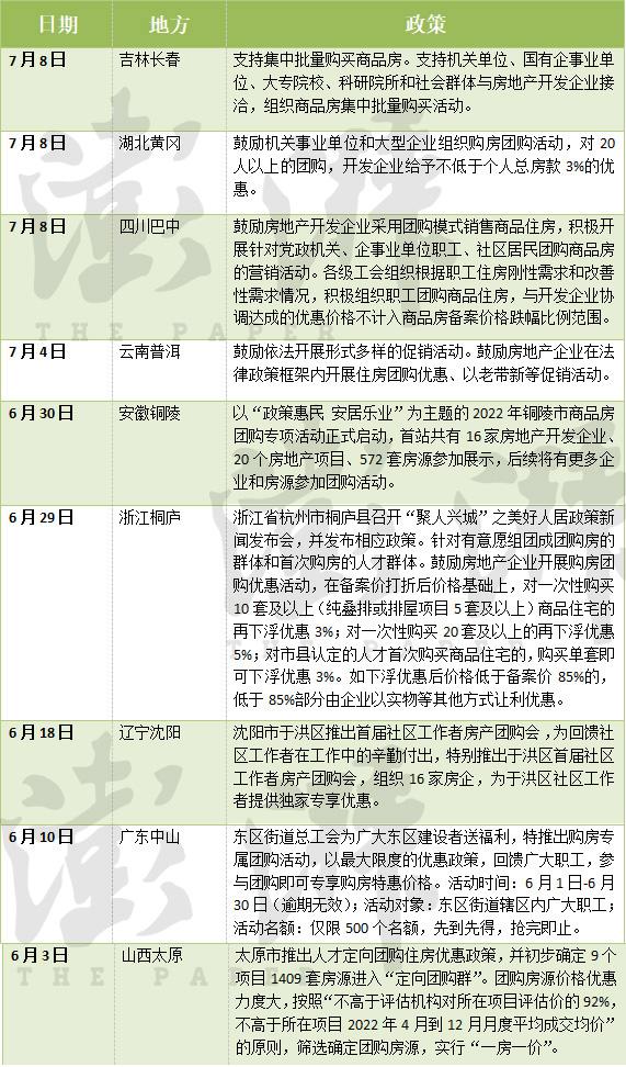 多城发文鼓励机关事业单位团购商品房,价格优惠或可突破限跌令 多城发文鼓励机关事业单位团购商品房,价格优惠或可突破限跌令