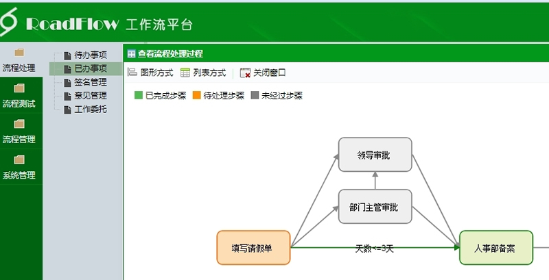 【首发】可视化流程引擎RoadFlow v2.1 开源版