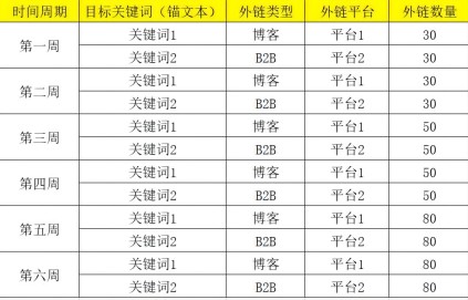 外链优化是什么？网站外链建设如何做 外链 优化 好文分享 第2张