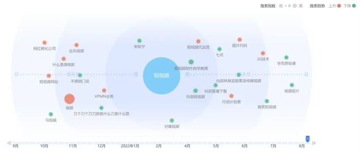 抖音短视频成SEO新风口 SEO 抖音 SEO推广 第5张