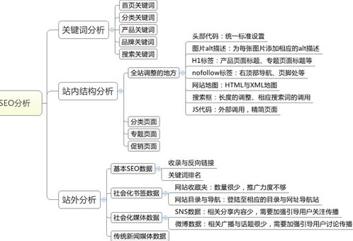 排名精灵seo:_2019年成功搜索引擎优化的三个原则