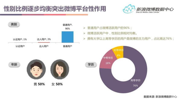 盘点各大新媒体平台用户及平台调性和引流变现的思路 网赚 引流 自媒体 经验心得 第7张