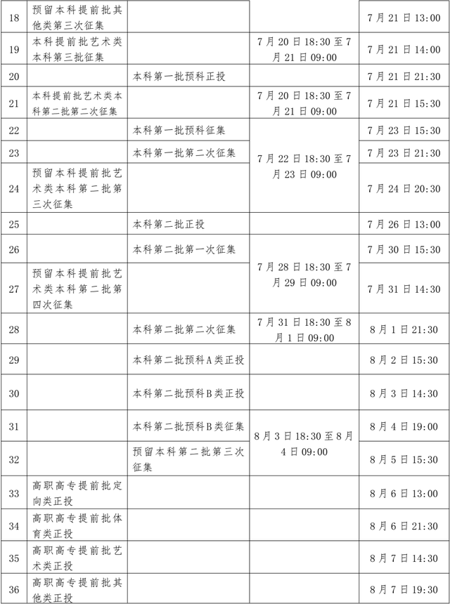 「考动力」多地高招录取启动_@考生，请留意录取信息