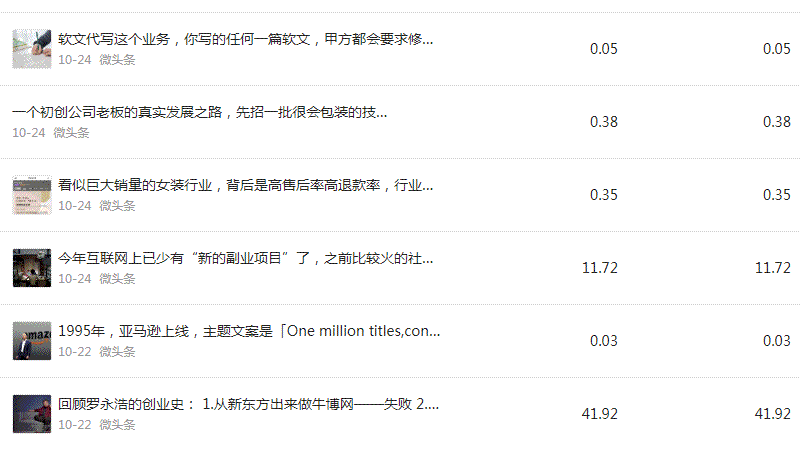 微头条展现量1.5亿，阅读量1075万，收益44000元 网赚 今日头条 微新闻 第3张