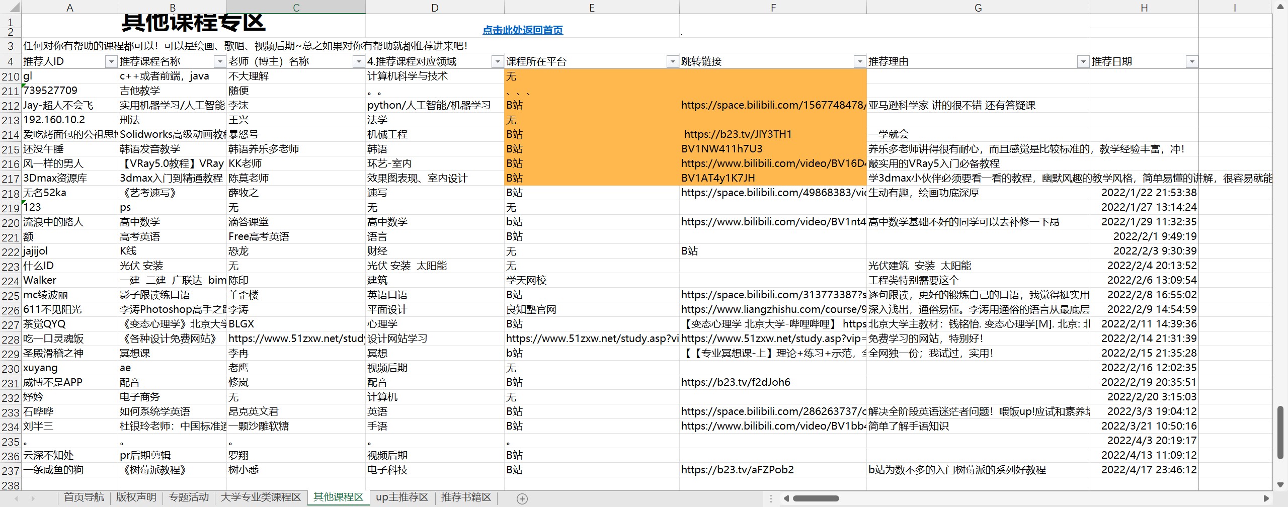 最全公开课知识库——热心网友小否分享！