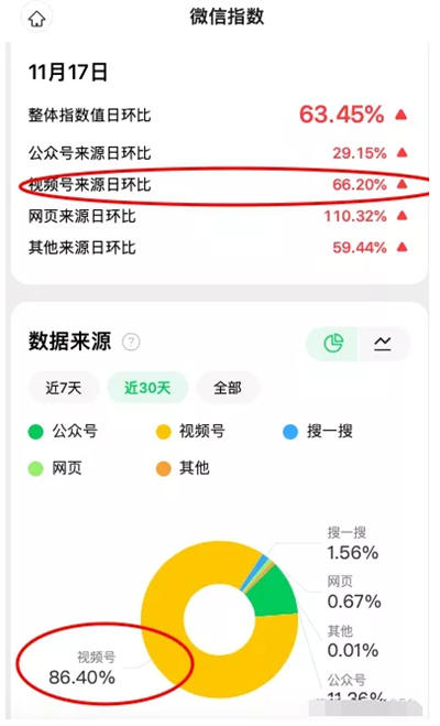 做个世界杯公众号怎么样 微信公众号 SEO SEO推广 第14张