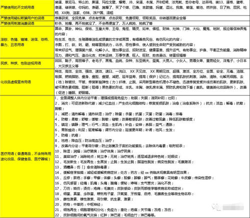 如何避免抖音限流降权违规 自媒体 抖音 博客运营 第6张