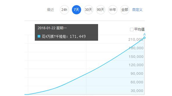 威海seo:_20w指数搜索引擎优化排名只需要一分钟吗？