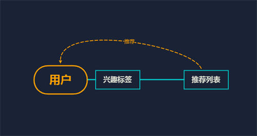 B站引流玩法实操,全网最全攻略 网赚 流量 B站 博客运营 第3张 B站引流玩法实操,全网最全攻略 网赚 流量 B站 博客运营 第3张